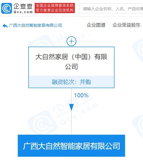 大自然家居在廣西成立新公司 注冊資本4億元，聚焦信息技術咨詢服務