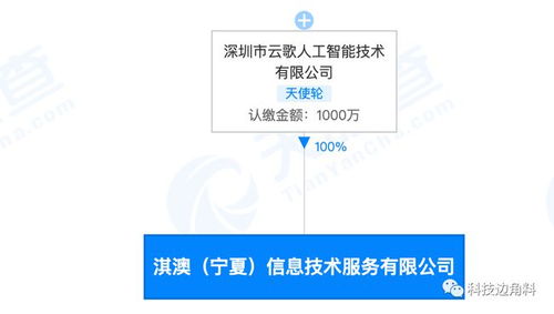 云歌戰略布局再落一子 寧夏淇澳技術公司成立，跨界融合寵物服務與信息技術