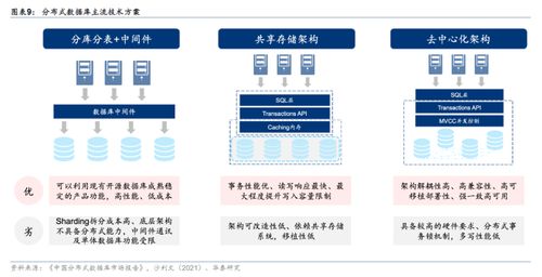 華為GaussDB分布式數據庫產品發布在即，國產根技術再下一城，受益上市公司全梳理
